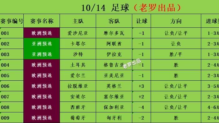 10/14足球竞彩推荐 赛事分析预测 欧洲预选 爱尔兰vs亚美尼亚