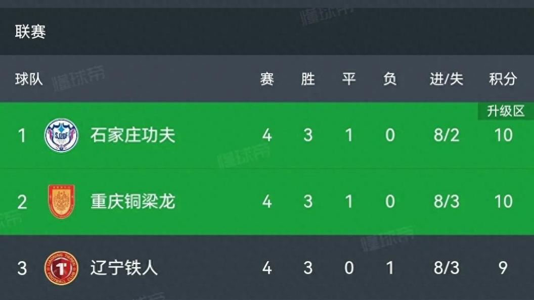 中甲最新积分榜