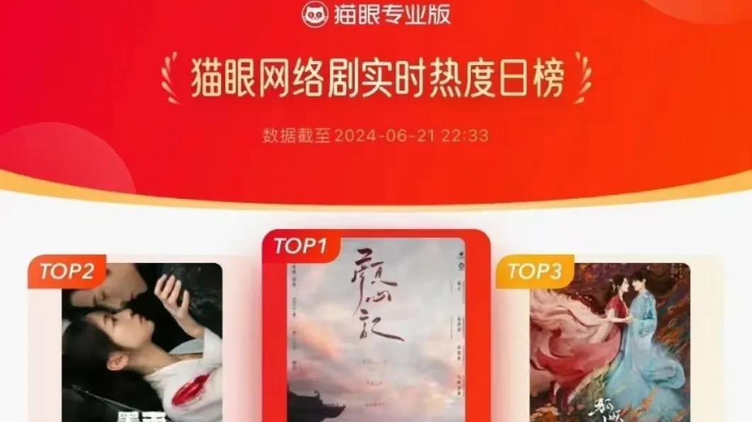 《颜心记》罗云熙身板被疯狂吐槽，收视下跌，扛剧能力遭质疑？
