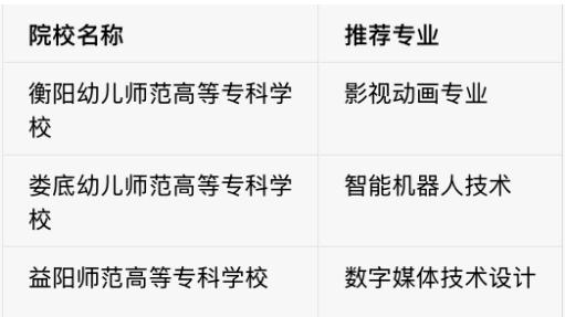 湖南单招“捡漏”清单！200分也能稳上公办|题芽单招