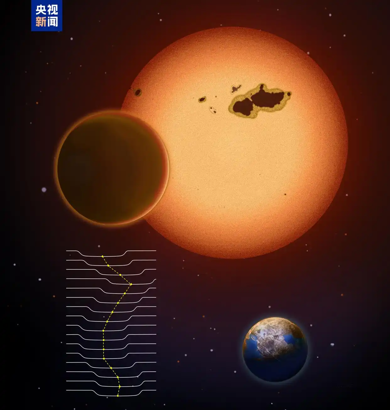 科学家发现潜在宜居"超级地球"