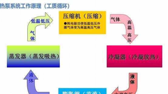 空气源热泵想要节能又高效，这些小妙招赶紧学起来！
