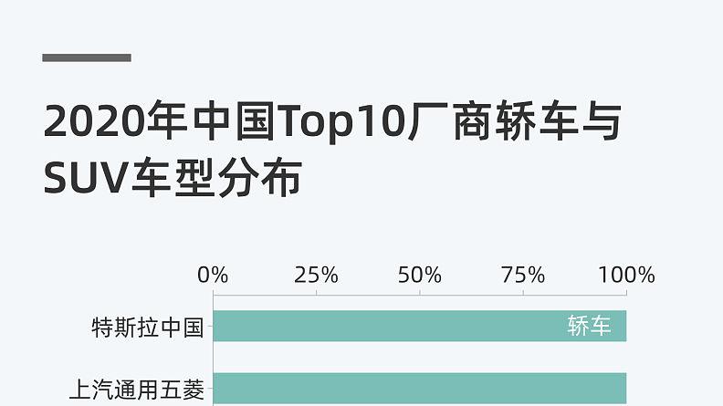 比亚迪单月48万辆销量背后，藏着怎样的市场密码？