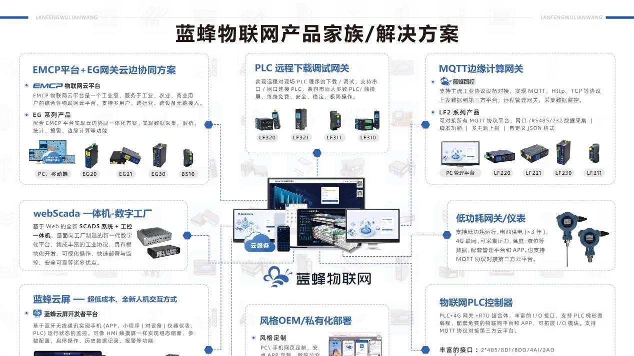 PLC 远程运维新范式：物联网打破空间限制