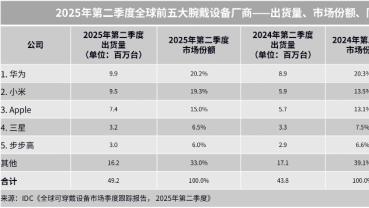 双十一买智能手表怎么选？华为多款穿戴设备均可入手
