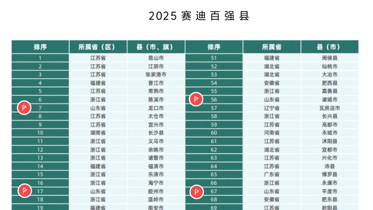 县域经济的未来，拼的是“无中生有”的能力