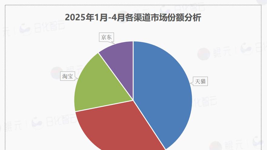 洗欢宠：宠物洗护市场概况