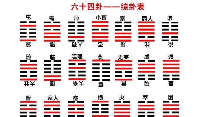 怎样看待《易经》的是与非