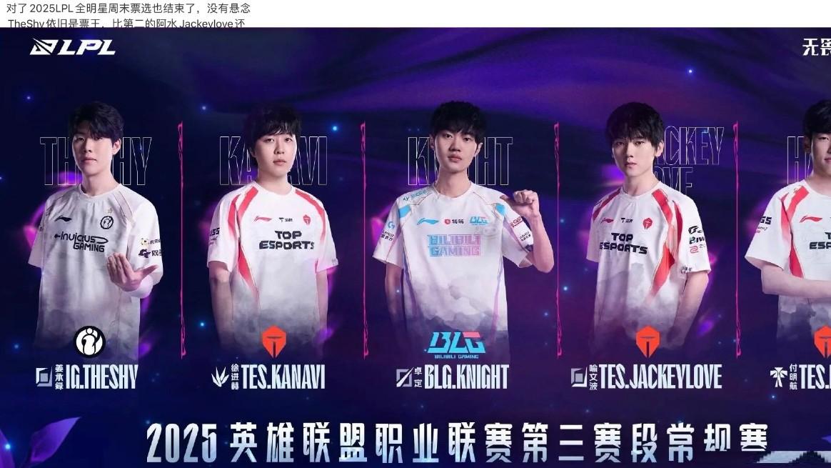2025LPL全明星票选落幕，TheShy狂揽94万票，15万断层碾压对手!