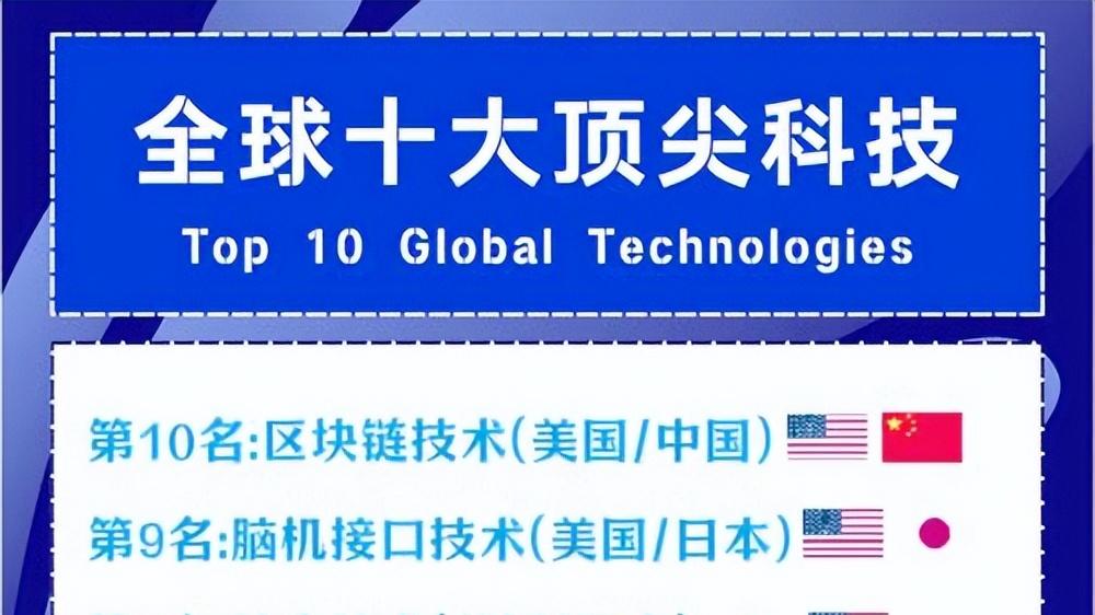 如果有一天，某个国家要挑战美国的领跑者地位，需要过几“关”