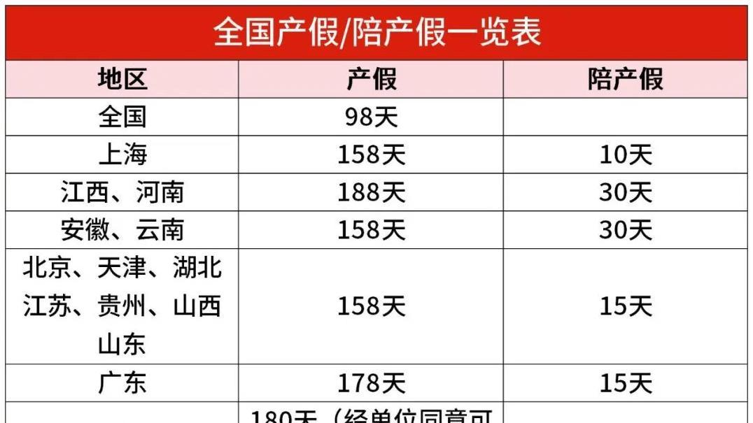 2025年产假调增30天：你知道新规定吗？