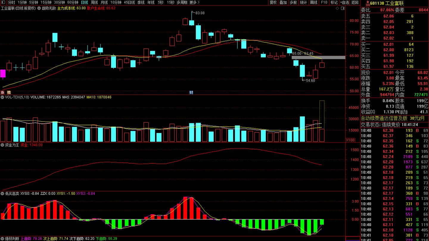 个股解析：东百集团，茂业商业，工业富联，赛微电子