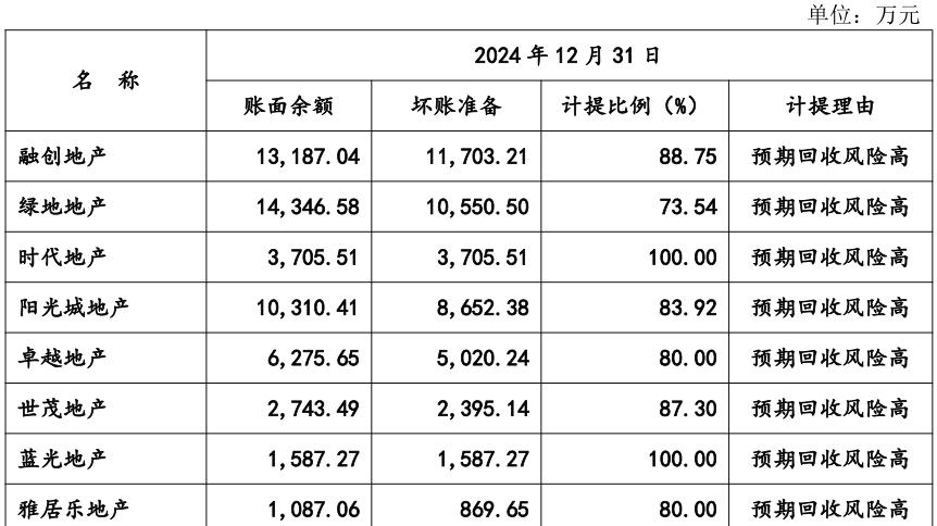 黄建平的“假洋品牌”马可波罗：三年计提坏账28亿，逆势扩产有必要？