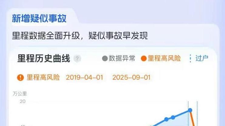 调表车陷阱终结指南：学会这三步，搭配这个神器，买车再也不用猜