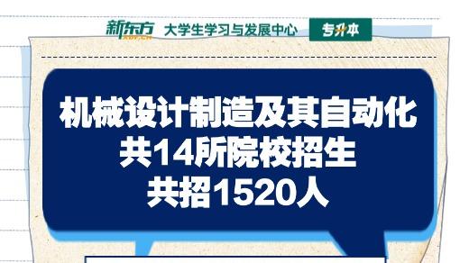 2026江西专升本：机械设计制造及其自动化14所院校招生