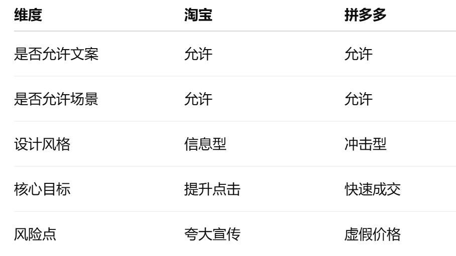 淘宝 / 拼多多 / 亚马逊主图设计区别：不同平台规则速记