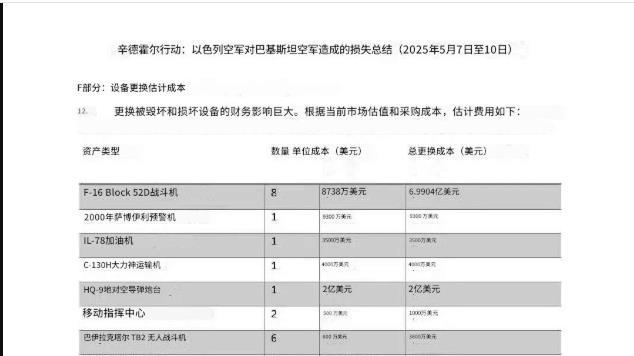 印军“击落”13架美法战机，巴铁中械军赌赢了，最大输家统统出现