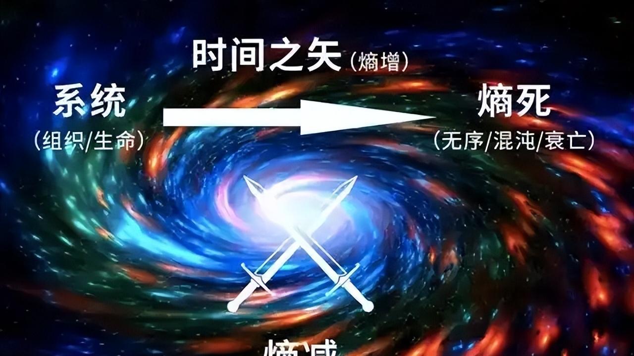 人类必将从宇宙消失？科学家从物理规律分析，认为这只是时间问题