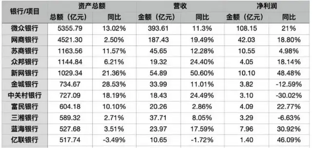 偶见民营银行大手笔分红，发生了什么？