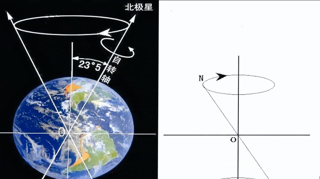 时间错了？我们熟悉的24小时，竟是地球和太阳妥协的结果！