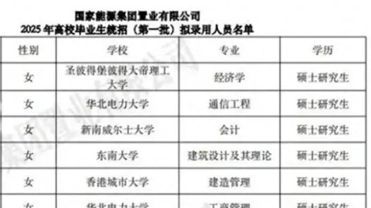 面对“萝卜岗”质疑！国家能源集团官网删除拟录用公示名单！