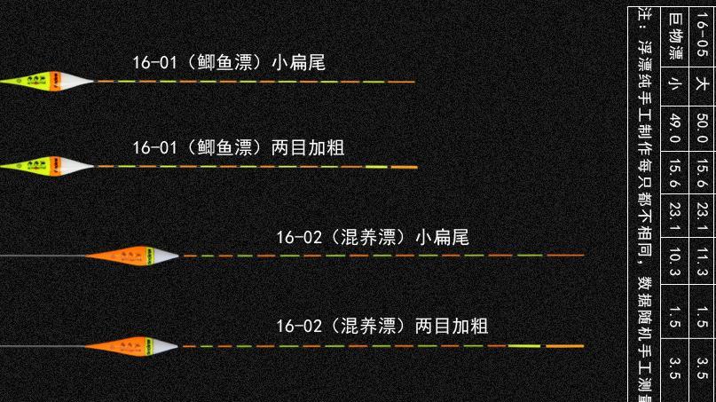 玩传统钓，浮漂大小这么选就对了！记住这3句话