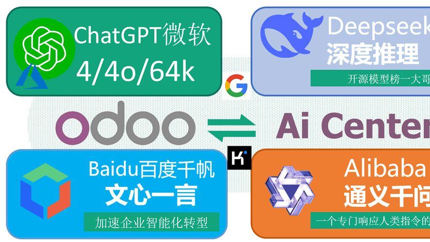 DeepSeek对话ChatGPT-开源odooai二人转