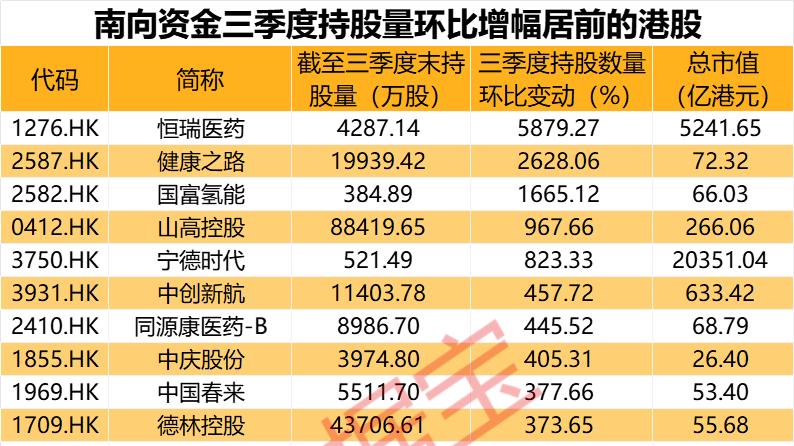 持股量猛涨超58倍，医药龙头获爆买