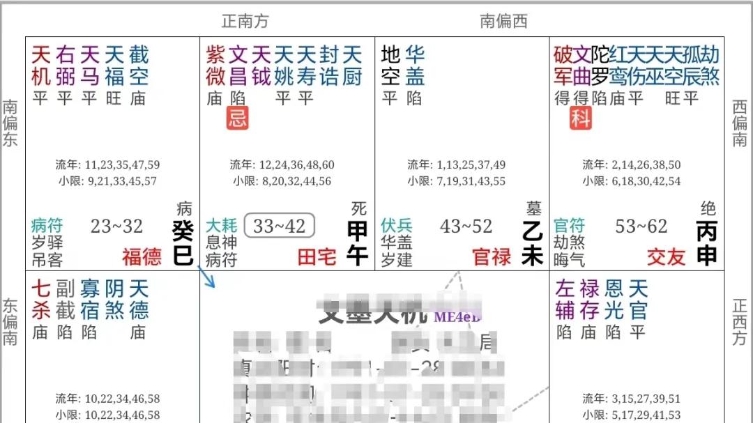 紫微斗数案例105原局：你的命盘有哪些命中注定的人和事？