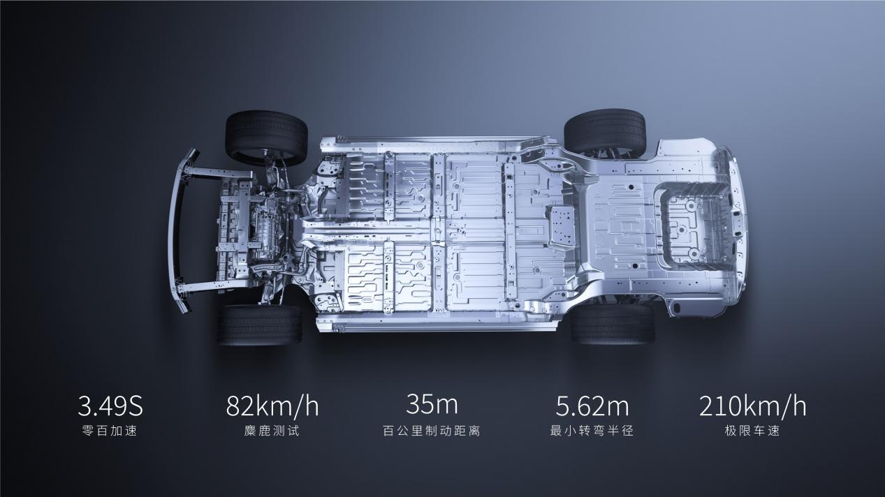 3.49秒破百+8分钟快充！吉利银河E8，电动轿车进入超快充时代！