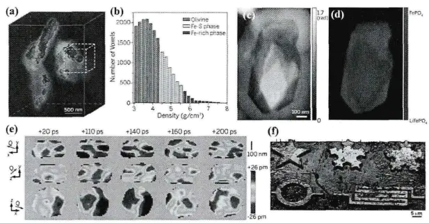 第四代光源的突破：空间相干度测量与衍射成像技术