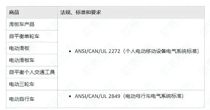 亚马逊UL2272新规深度拆解：2025年电动载具类目强制实施要点