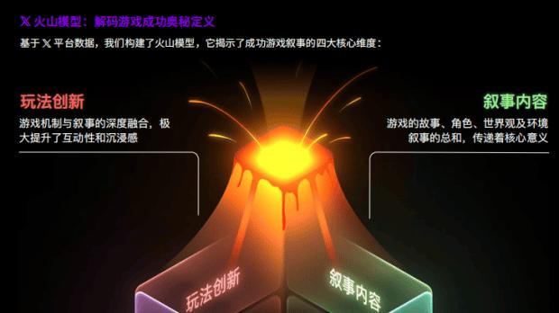 X 发布游戏出海白皮书：叙事力成出海新引擎