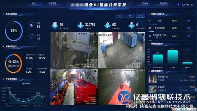 陕西煤矿工业视频系统安装建设与联网接入解决方案