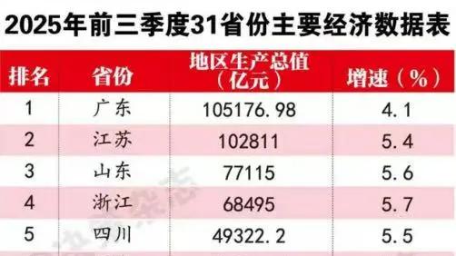 中国唯一没有平原的省，市市通高铁了