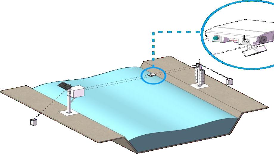 水文缆道雷达波测流设备