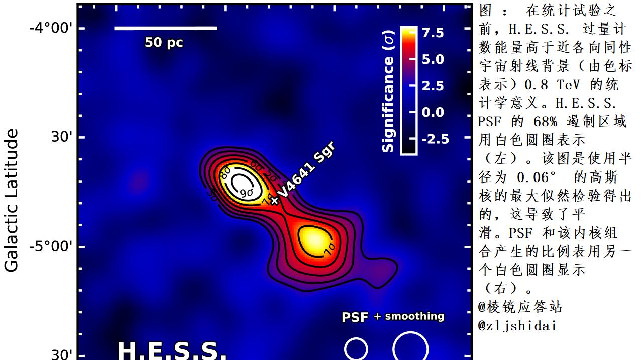 超新星遗迹翻车？宇宙线起源另有其人