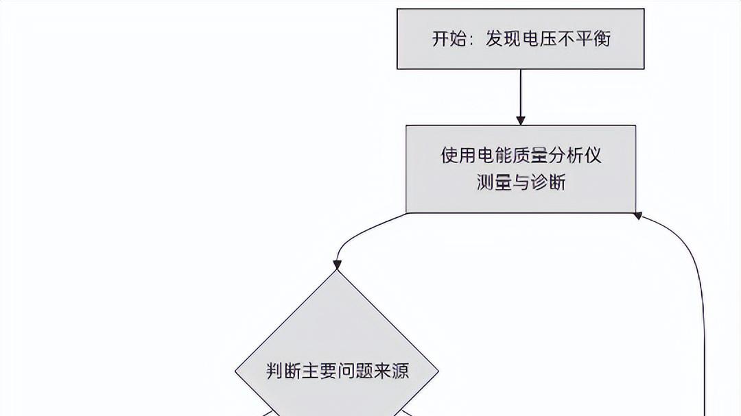 三相电源电压不平衡的原因及相应的处理措施