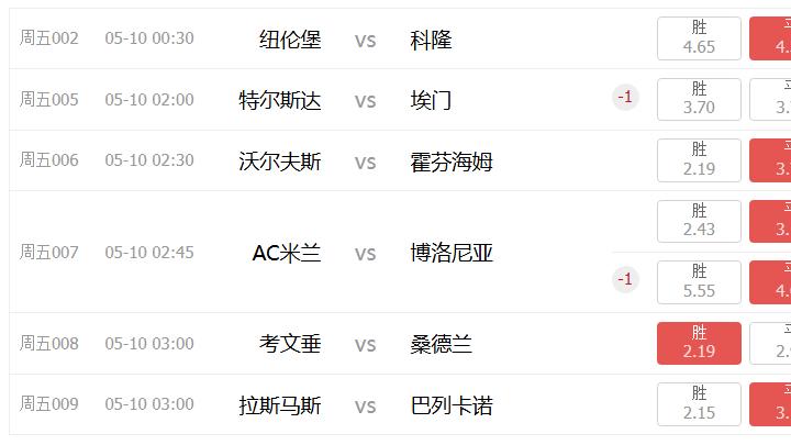 周五足球意甲联赛 AC米兰VS博洛尼亚：圣西罗王座VS黑马逆袭！战术核爆全解析