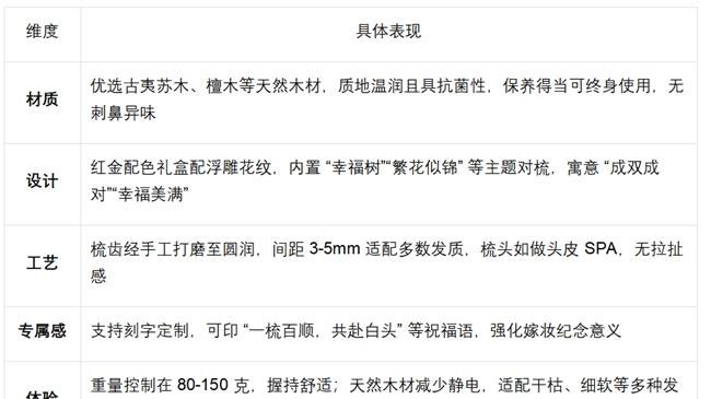 备婚嫁妆挑对梳？谭木匠礼盒凭什么成仪式感首选？