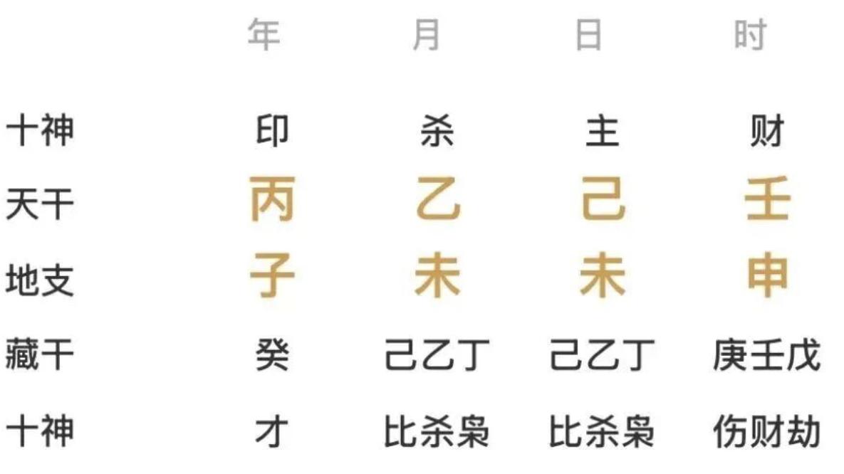 从生辰八字看，2031年后好，收入可观