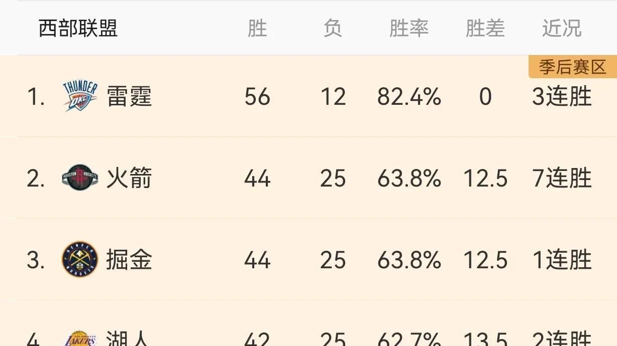 3月19日快船vs骑士：莱昂纳德、哈登、西蒙斯合体首秀，能否掀翻联盟第一？