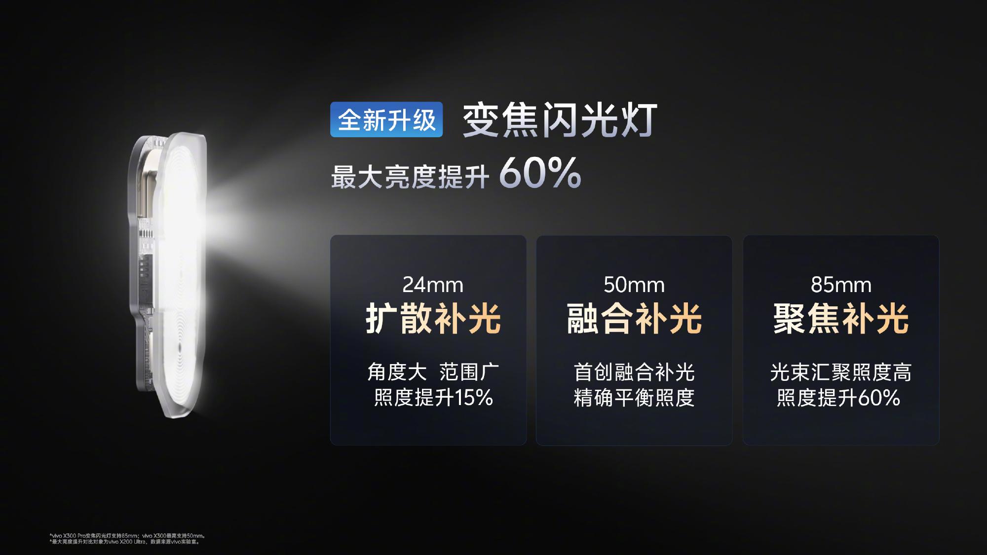 照亮黑夜的艺术：详解vivo X300 Pro三焦段变焦闪光灯