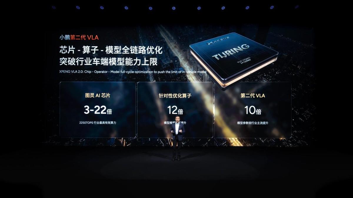 小鹏科技日，首发第二代VLA大模型，有哪些重磅信息发布？