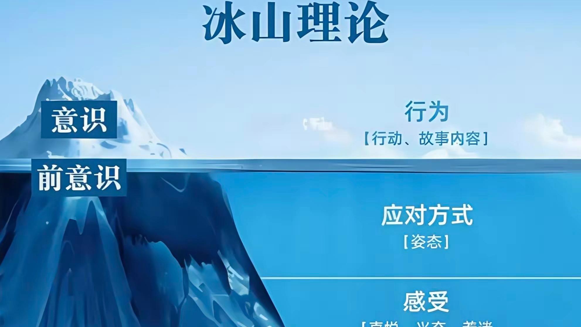 “冰山理论”如何忽悠了90%的人