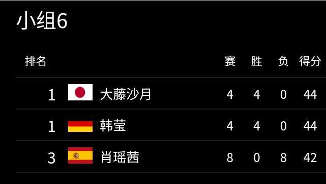 乒乓世界杯新赛制出炉，积分榜首日即现17-0、11-0，张本智和与国乒新星并驾齐驱，这赛制怎么回事？