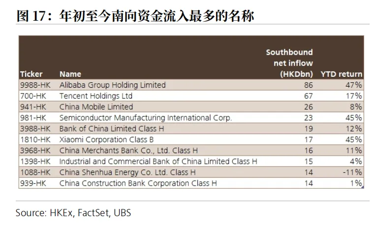 解除不确定性，牛市的旗手归来