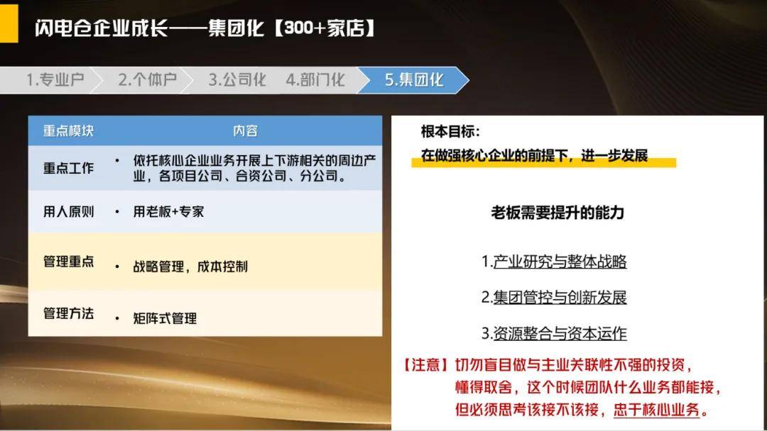 从 1 家到 300+仓店需经5个阶段，每个阶段要做啥、用啥人、避啥坑？