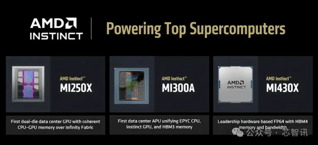 AMD MI430X曝光：432GB HBM4，内存带宽19.6TB/s