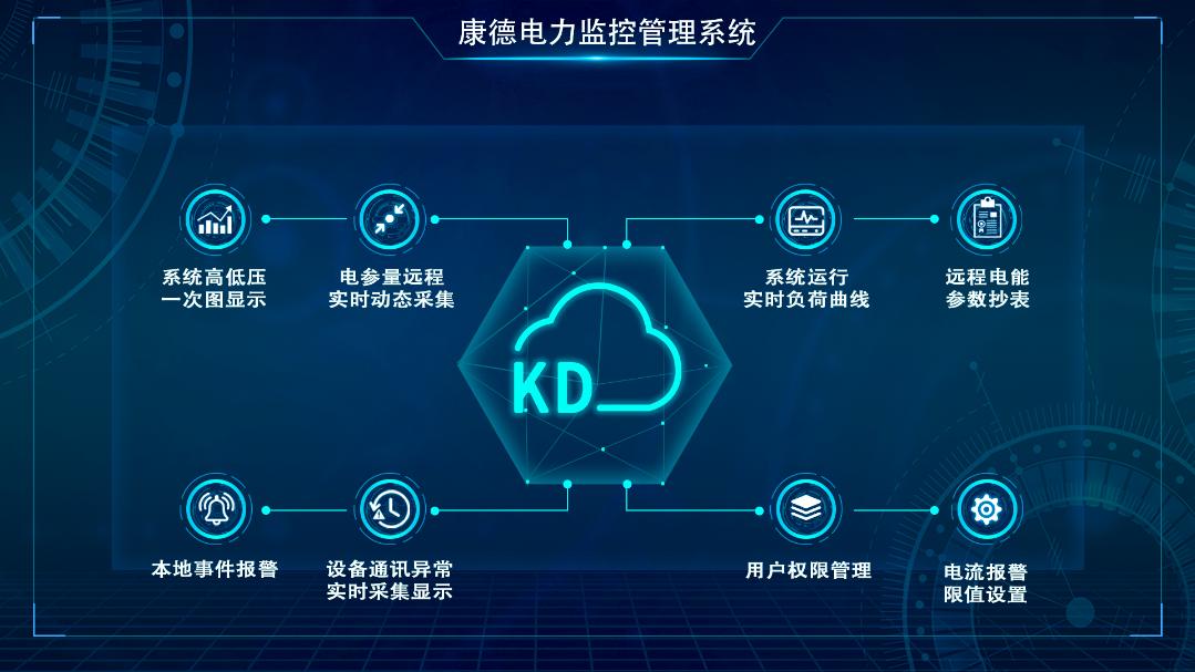 工业配电场景下 KANDE-2000 电力监控系统在江苏和成新材料有限公司的设计与应用